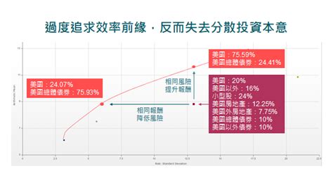 效率前緣|效率前緣 它是什麼以及投資者如何利用它